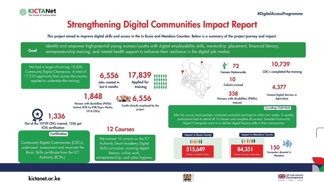 Strengthening Digital Communities: Bridging the Digital Divide in Mandera and Busia