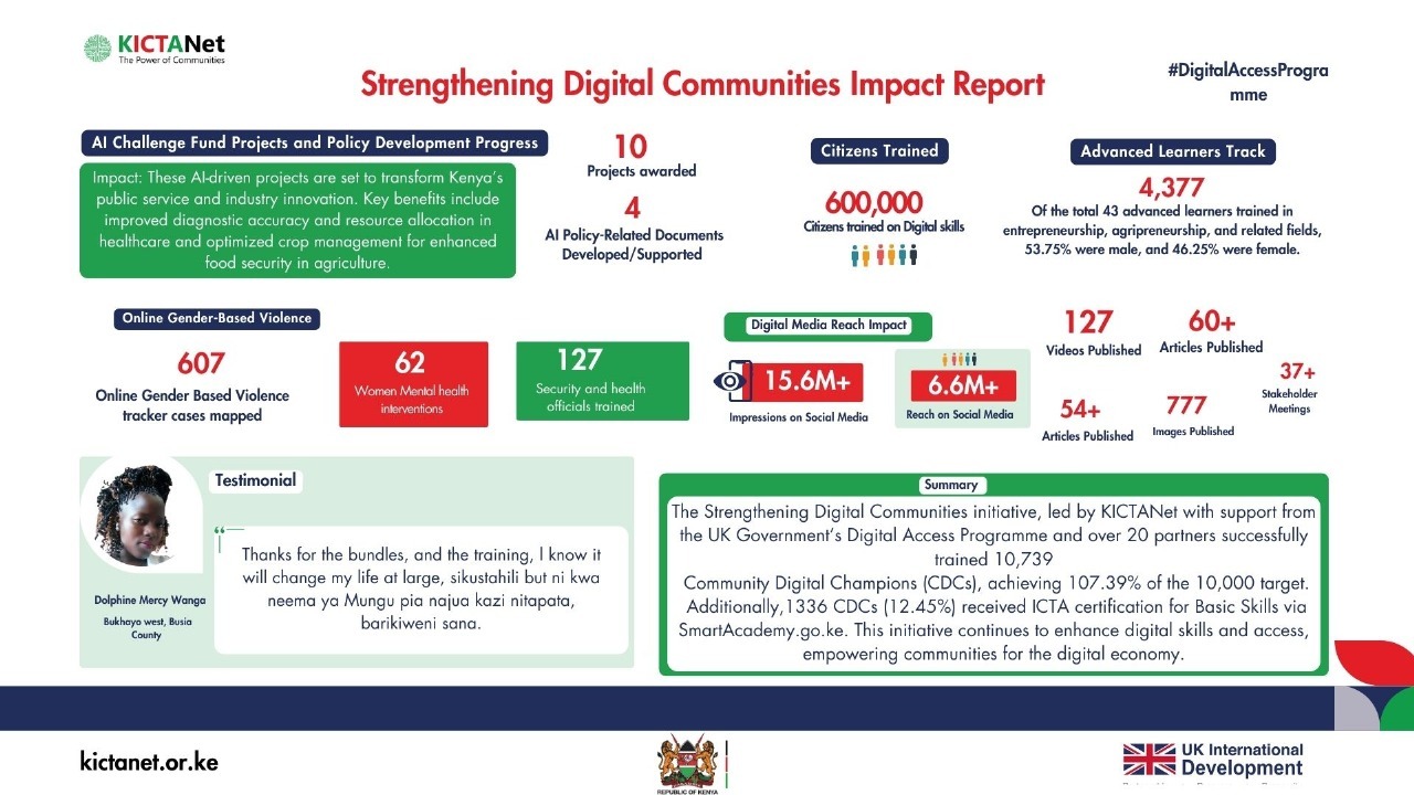 Transforming Lives: Strengthening Digital Communities Project Achievements Unveiled